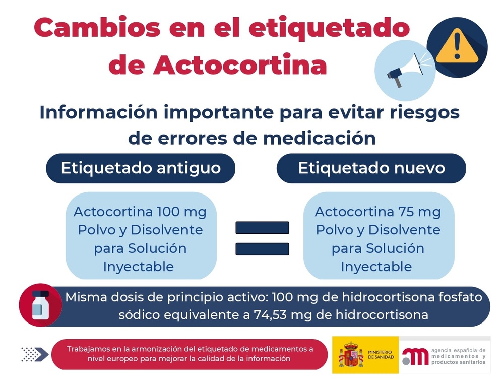 actocortina-75-mg-polvo-y-disolvente-para-solucion-inyectable