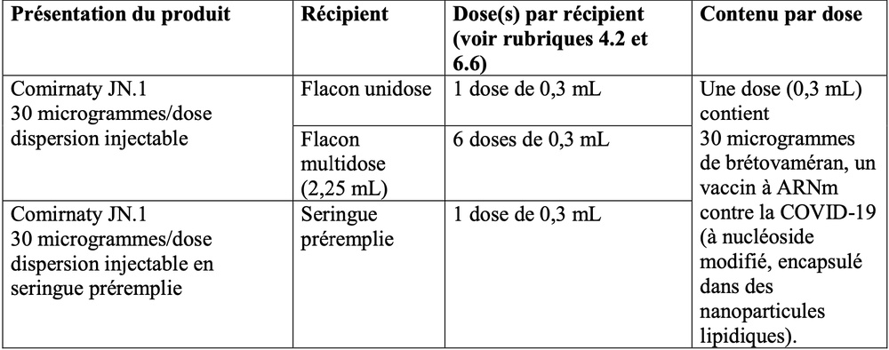 COMIRNATY JN.1 30 microgramas/dose Dispersão Injetável