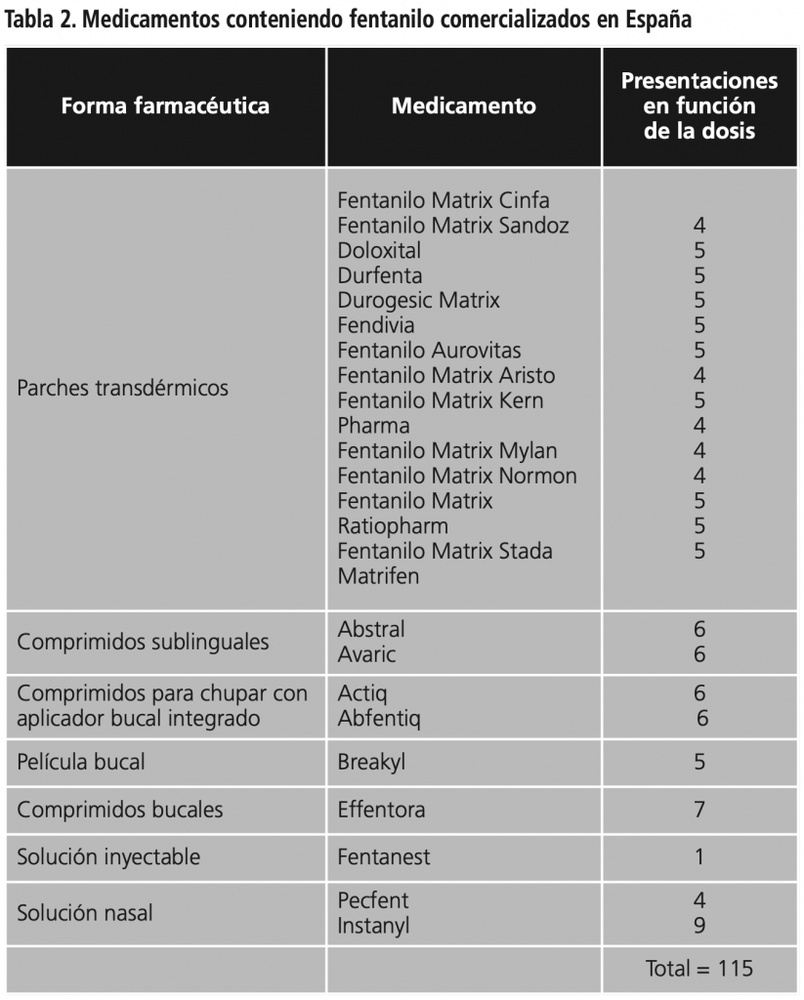 DOLOXITAL 12 microgramas/hora adesivos transdérmicos