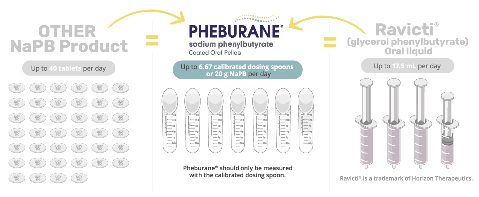 pheburane-350-mgml-solucion-oral