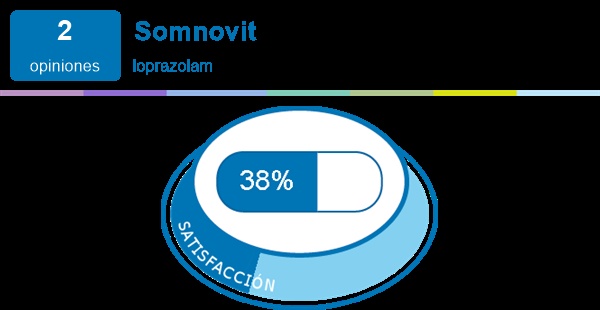 SOMNOVIT 1 mg COMPRIMIDOS